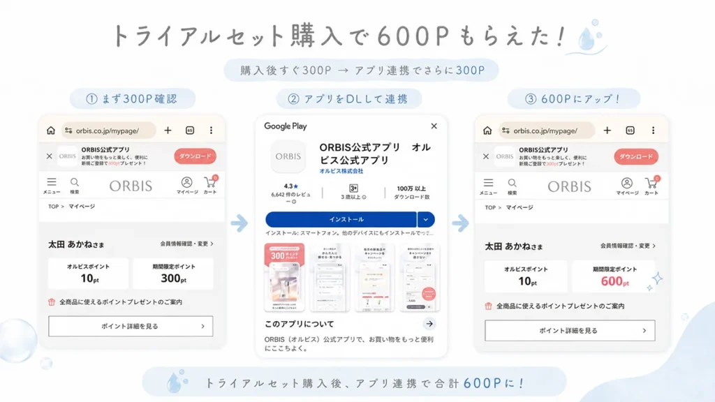 ポイントはいつ付く?検証の結果