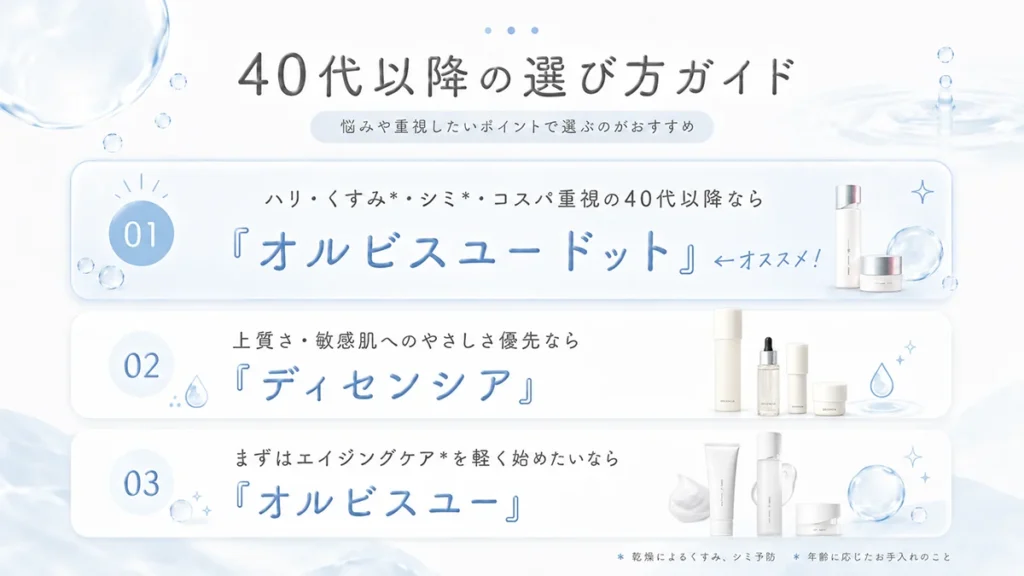 【まとめ】40代の肌悩みで選ぶなら、続けやすいオルビスユードットから