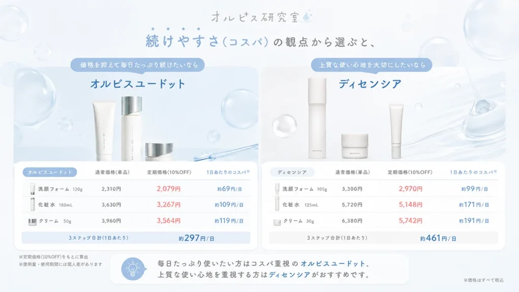 単品・定期購入で続けやすいのはどっち?