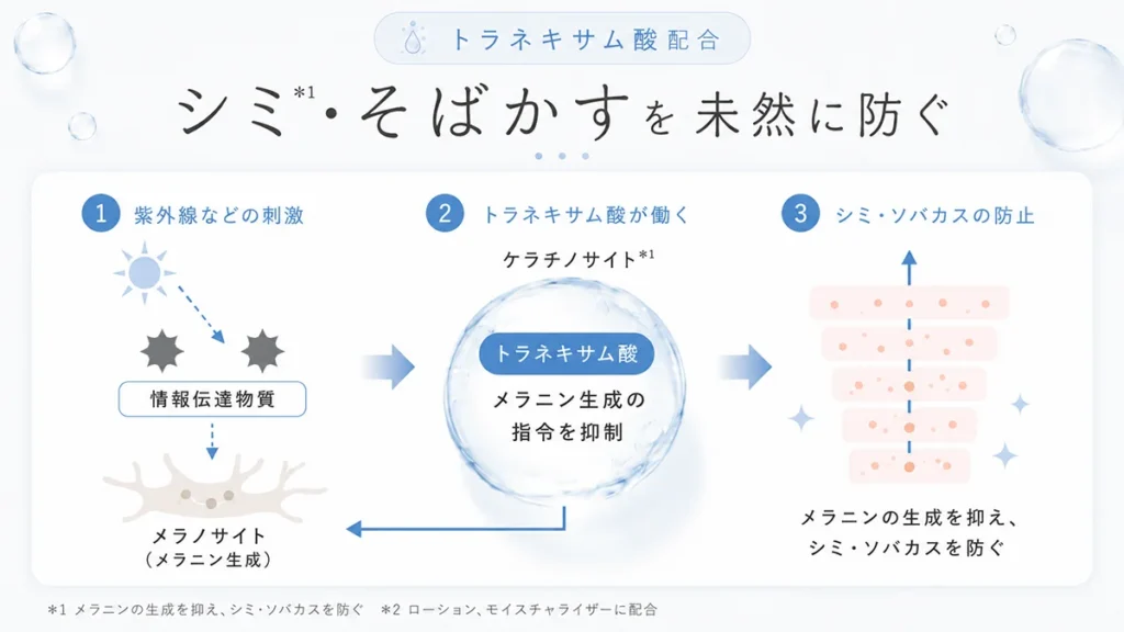 オルビスユードットはトラネキサム酸を配合
