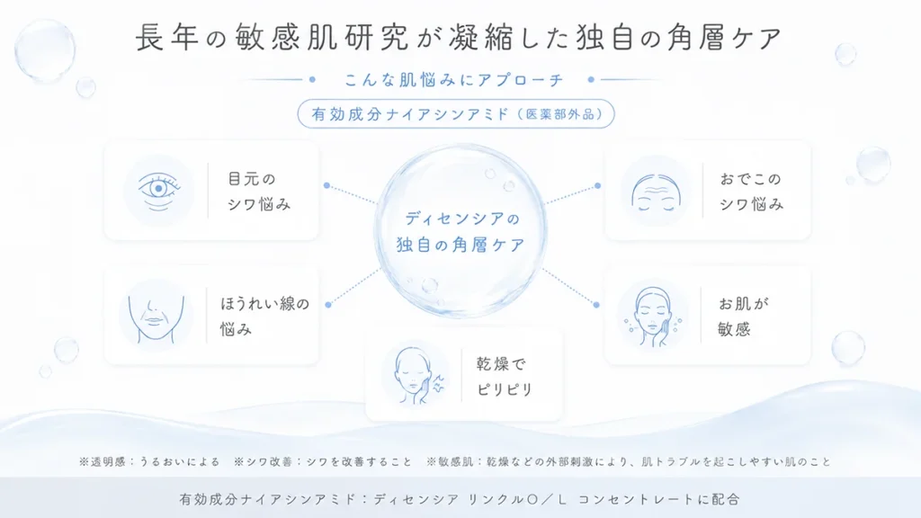 「敏感肌じゃないと合わない?」ディセンシアは角層バリアケアとシワ改善に特化