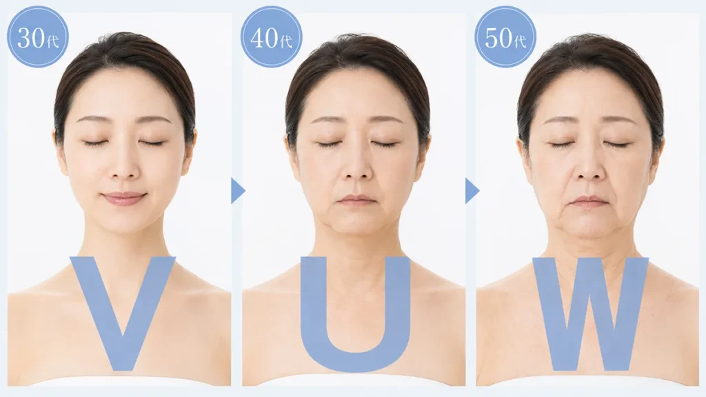 【まず結論】オルビスユードットは何歳向け?年齢の決まりはなく肌質で選ぶ