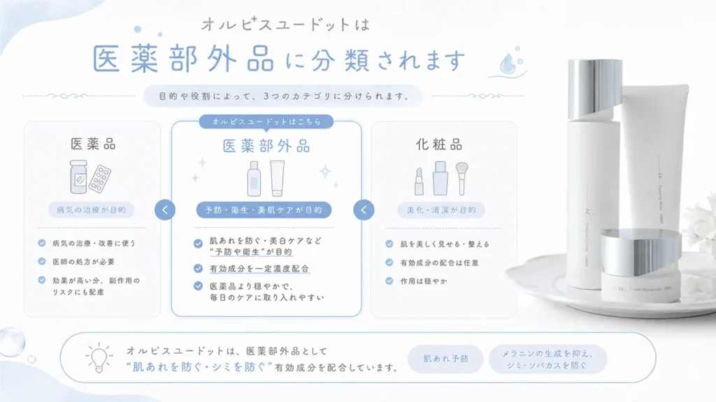 【注目ポイント】オルビスユードットの成分は3品ぜんぶ医薬部外品