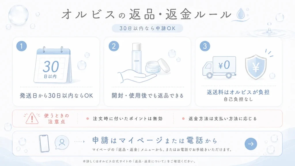 開封後も返品できる制度の活用もおすすめ
