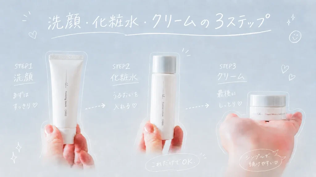 洗顔・化粧水・クリームの3ステップでシンプルに使える