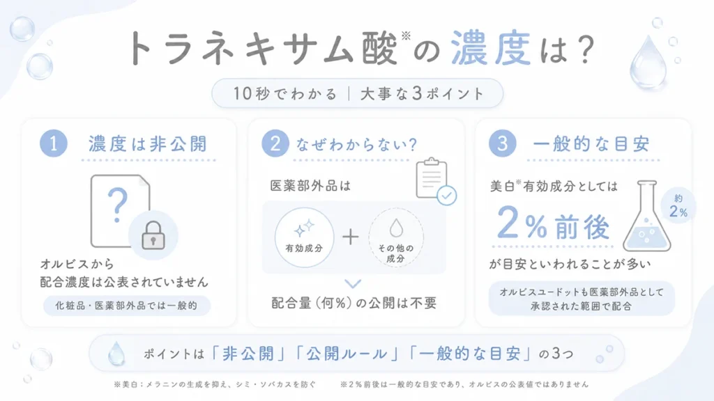 トラネキサム酸※の濃度は?一般的な目安は2%前後