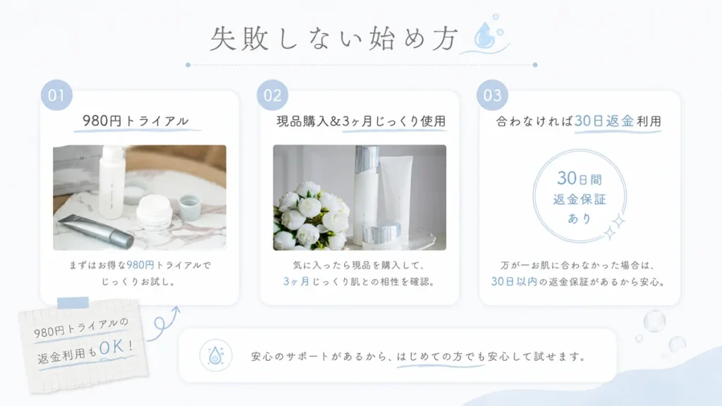 後悔しにくい始め方|980円トライアル→現品購入3ヶ月→合わなければ30日返金利用