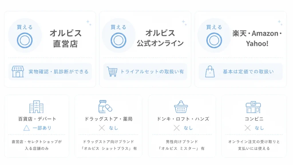『オルビスユードット』の取扱店はどこ?売ってる場所を一覧で確認