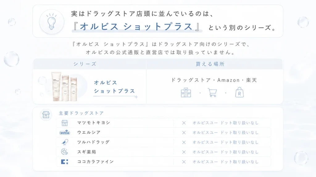 ドラッグストア・薬局でオルビスユードットは売ってる?