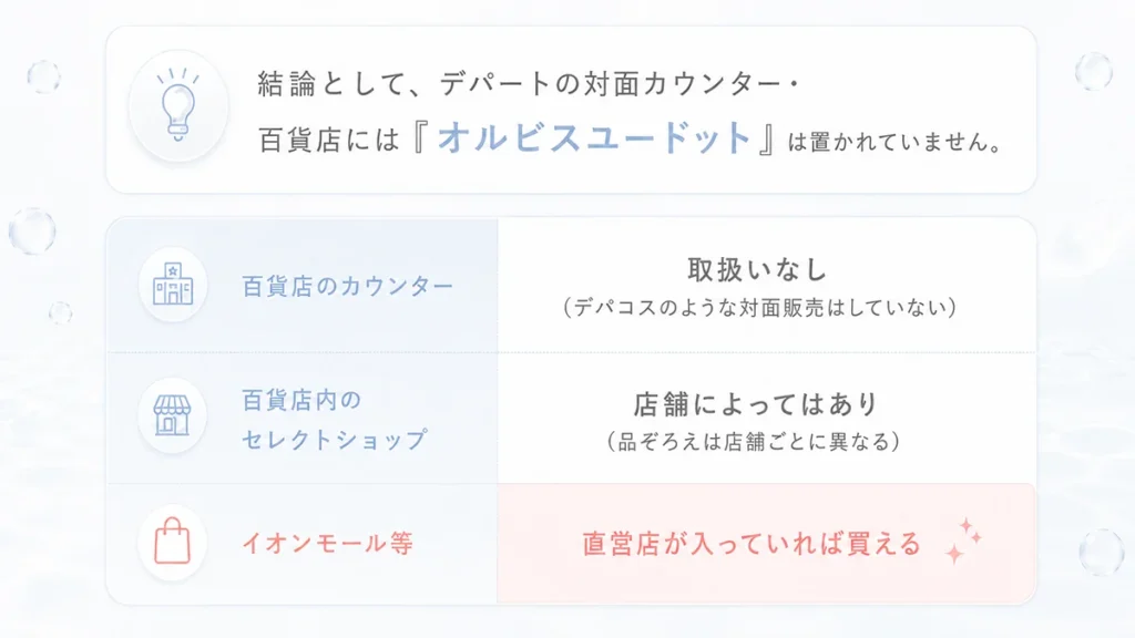 百貨店・デパートでオルビスユードットは売ってる?