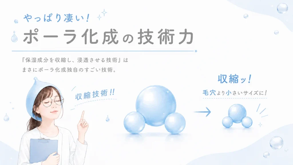 すごいのは成分だけじゃない！ポーラ化成のうるおいを角層まで届けきる技術