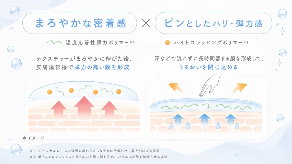 まろやかな密着感×ピンとしたハリ・弾力感がポイント