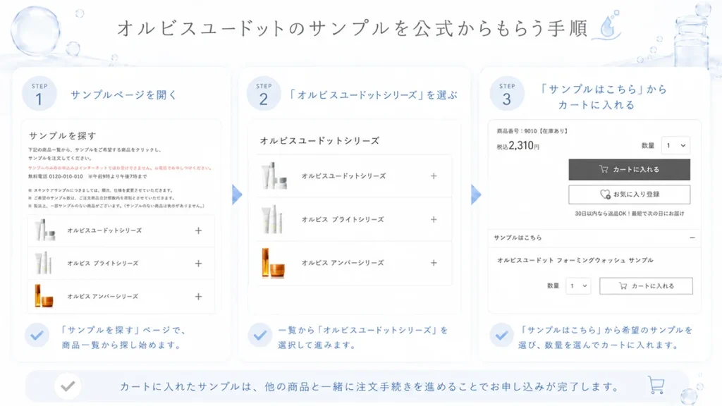 オルビス公式のサンプル一覧に『オルビスユー ドット』3品あり