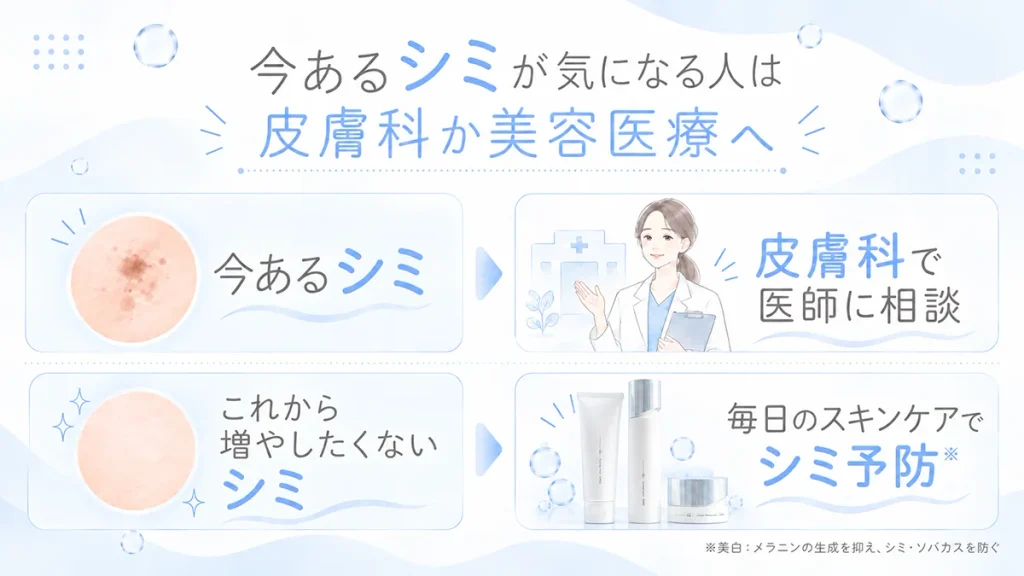 今あるシミが気になる人は皮膚科か美容医療へ