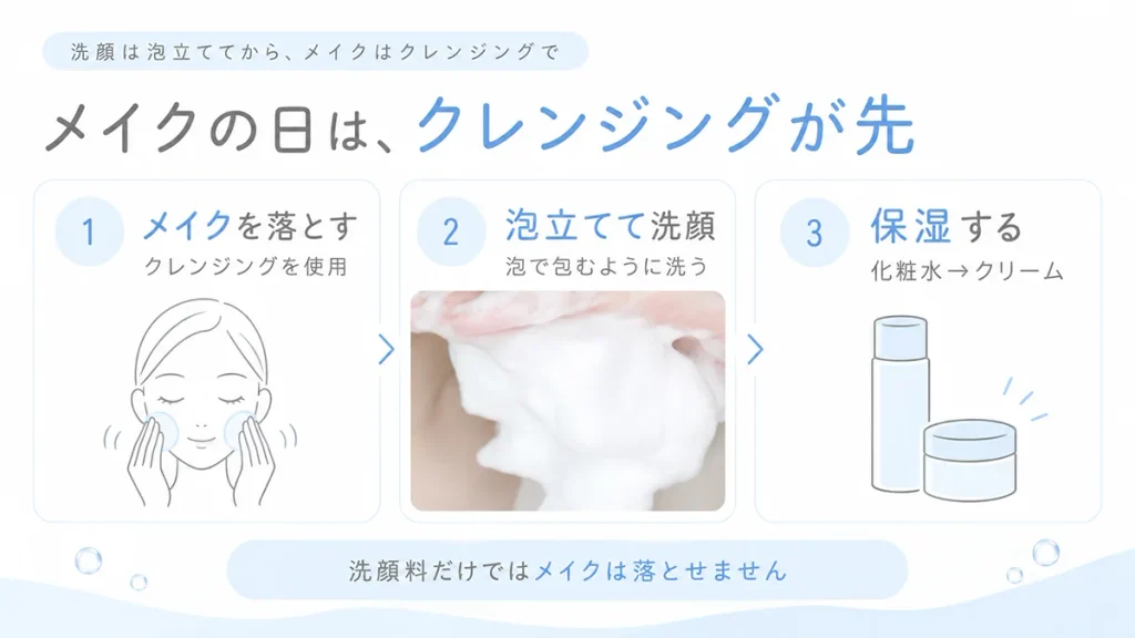 メイクをしている場合は別でクレンジングの必要