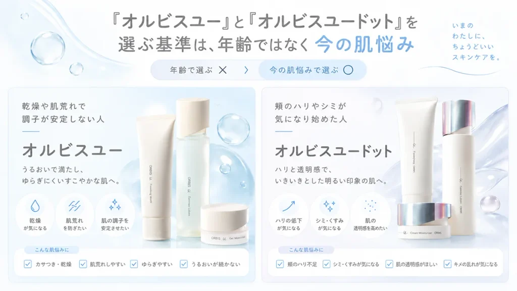【まとめ】オルビスユーとオルビスユードットは9つの違いから肌悩みで選ぼう